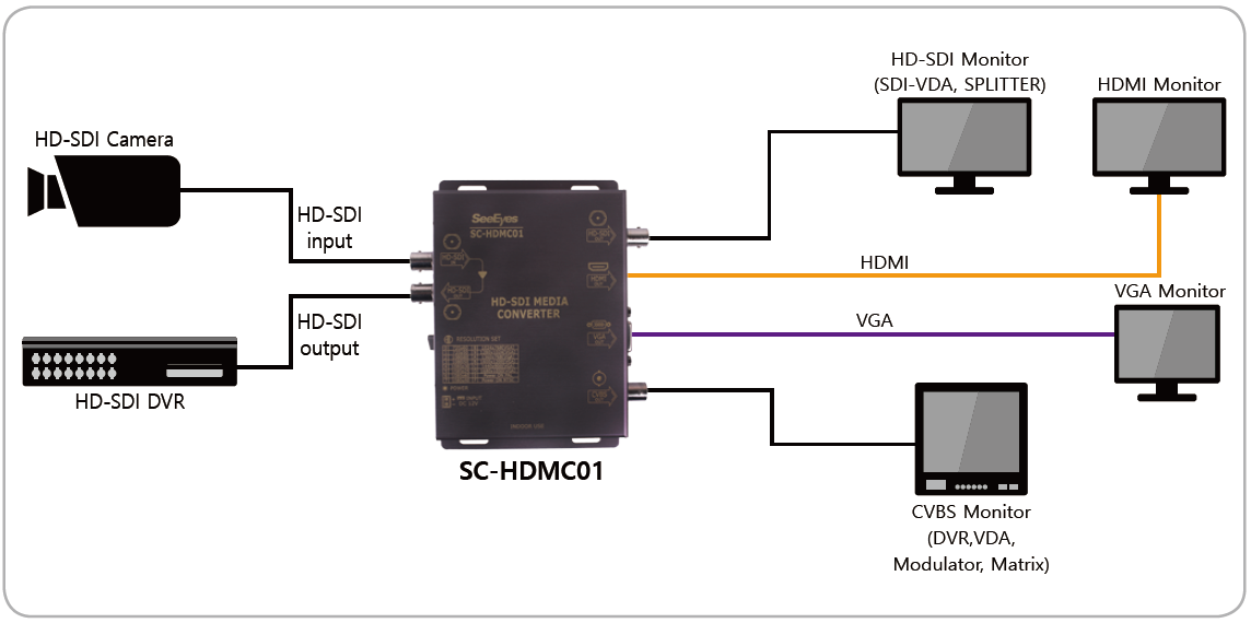 SC-HDMC01-1_134928.png
